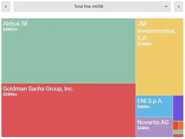 top-10-fcpa-cases-of-2020-new-records